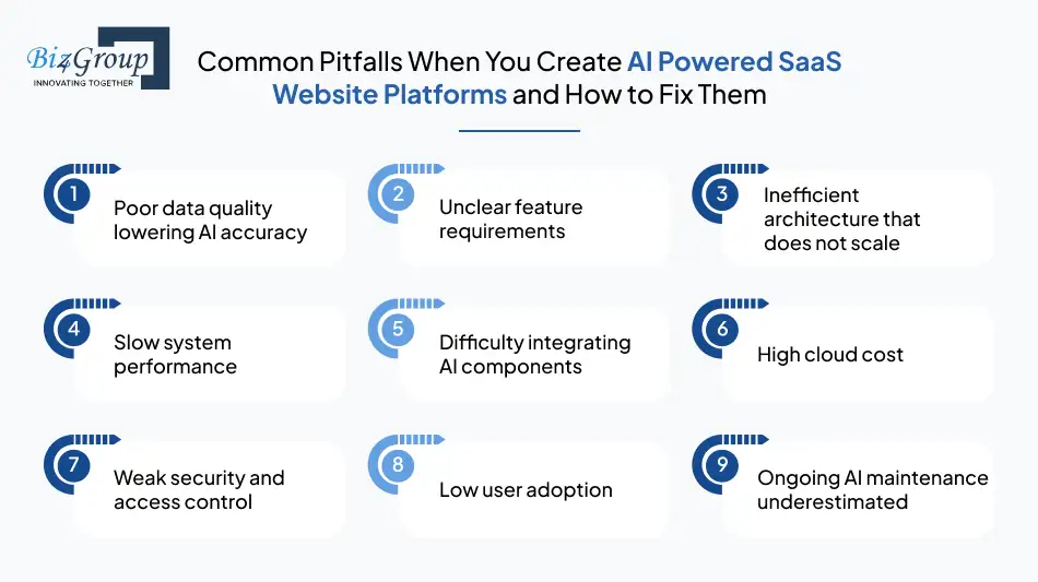ai-saas-website-platform-development-a-complete-guide-for-2026